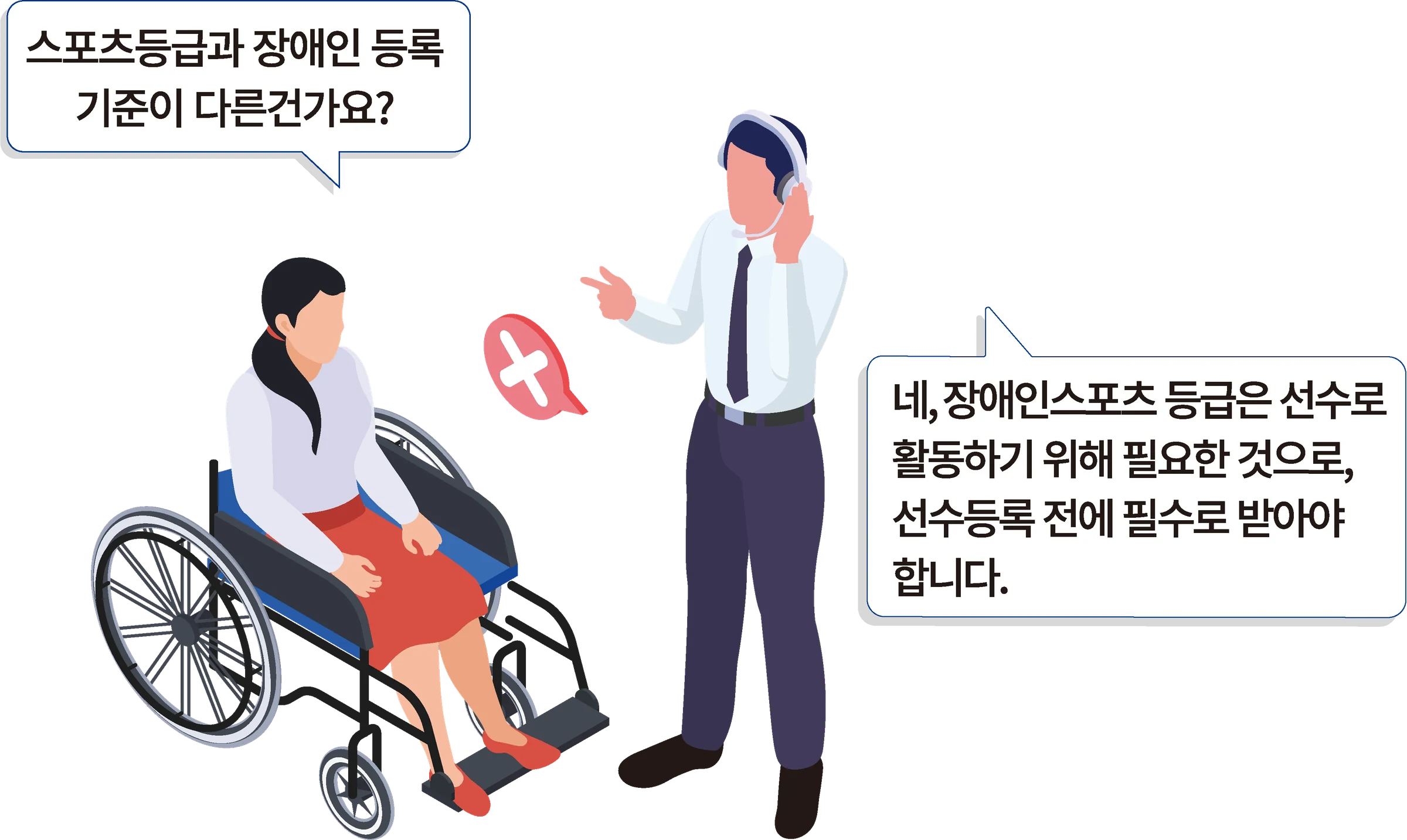 질문: 스포츠등급과 장애인 등록 기준이 다른건가요? 답변: 네, 장애인스포츠 등급은 선수로 활동하기 위해 필요한 것으로, 선수등록 전에 필수로 받아야 합니다.