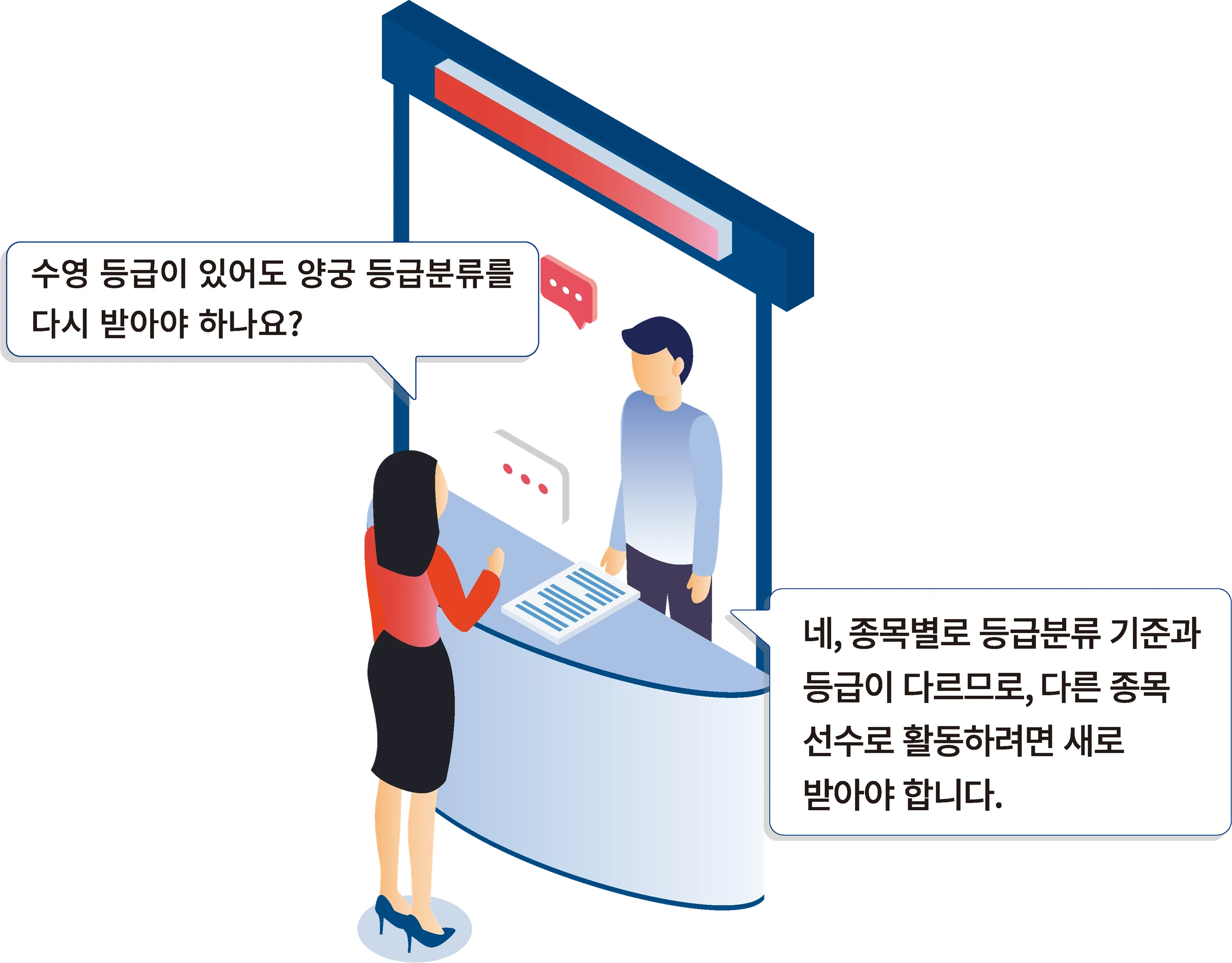 질문: 수영 등급이 있어도 양궁 등급분류를 다시 받아야 하나요? 답변: 네, 종목별로 등급분류 기준과 등급이 다르므로, 다른 종목 선수로 활동하려면 새로 받아야 합니다.
