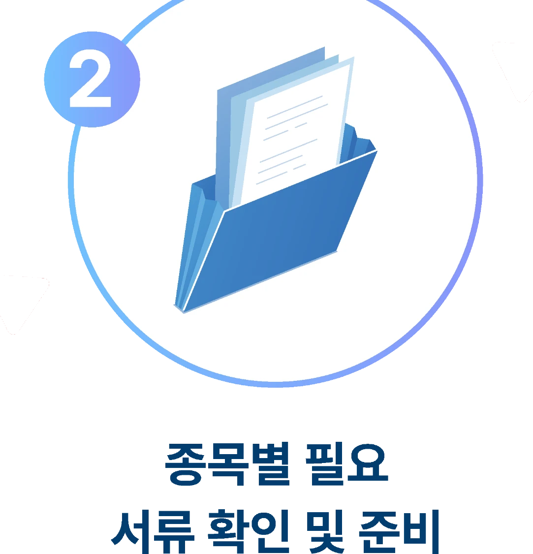 2단계. 종목별 필요 서류 확인 및 준비